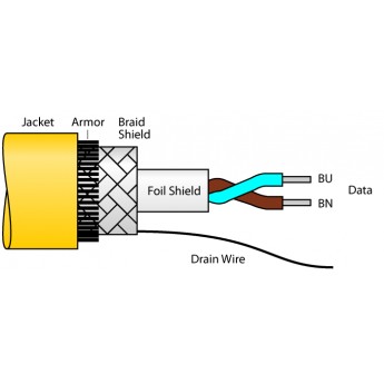 Кабель фильдбас для системы фильдбасв соответствии с IEC61158-2 - CABLE FBA-YE/SD 500M - 6611492 TURCK 510127
