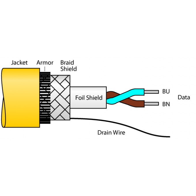 Кабель фильдбас для системы фильдбасв соответствии с IEC61158-2 - CABLE FBA-YE/SD 500M - 6611492 TURCK 510127